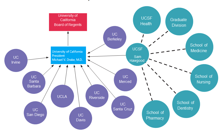 Relevant Organizational Charts and Contact Information | Department of